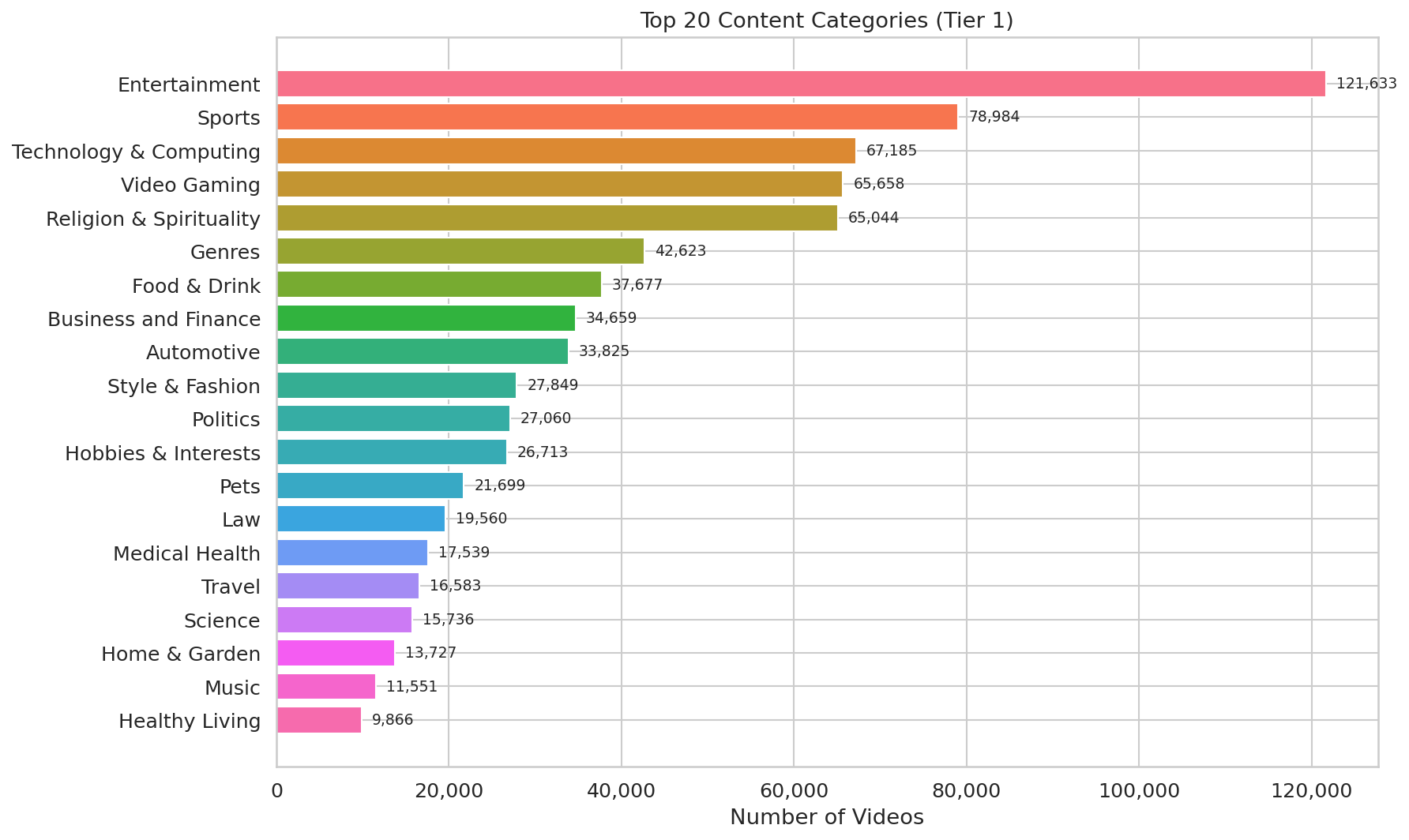 Training Data